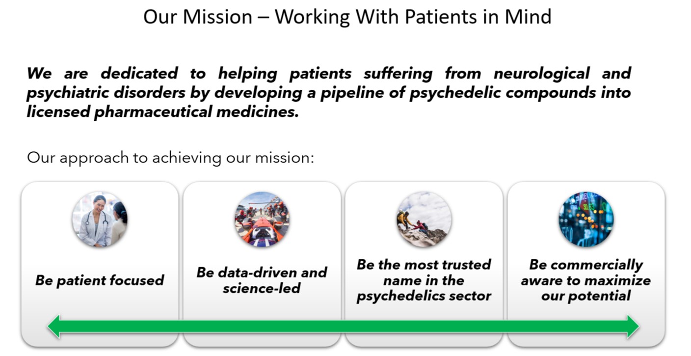 Flowchart titled Our Mission Working with Patients in Mind
