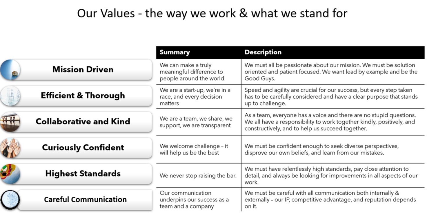Table titled Our values - the way we work & what we stand for